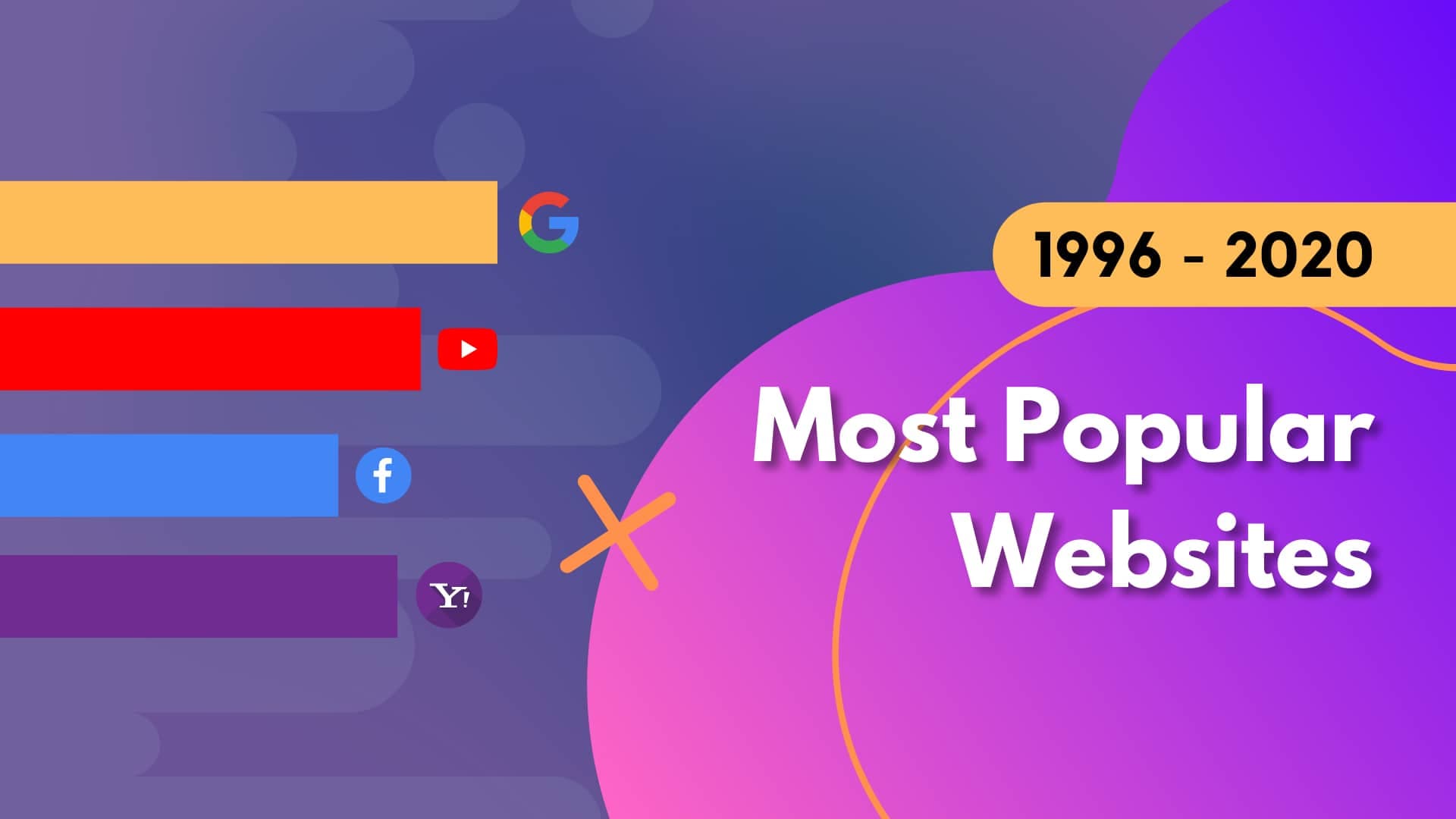 Most Popular Websites (1996 - 2020) | Based on Traffic & Popularity